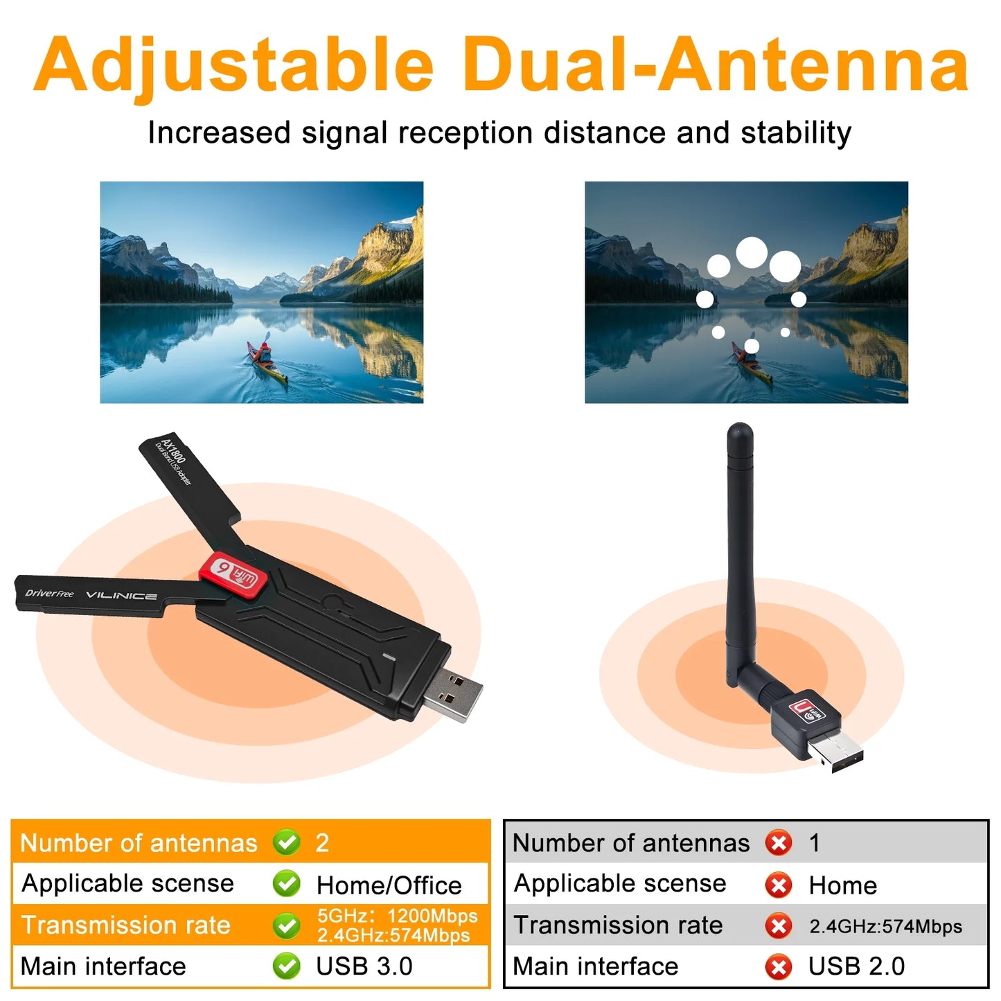 AX1800 Dual-Band USB Wi-Fi Adapter