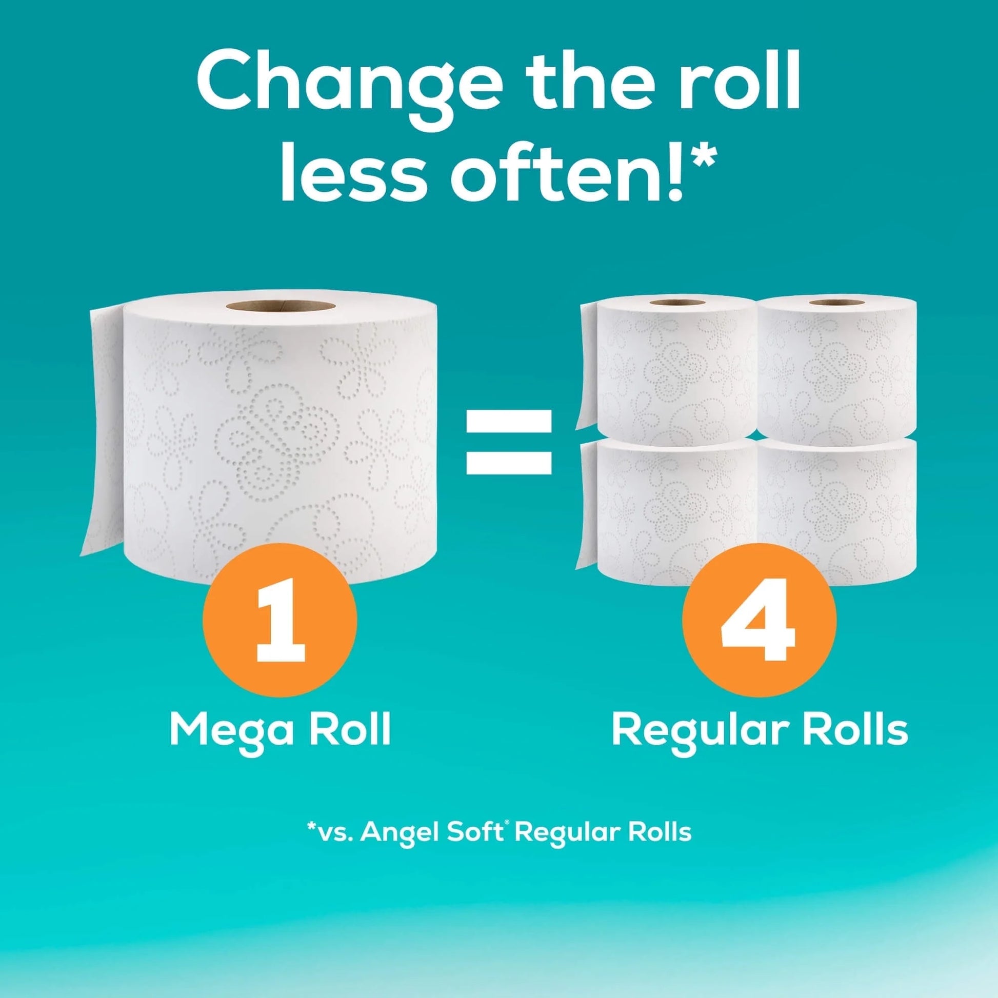 Toilet Paper, 48 Mega Rolls, 2-Ply Toilet Tissue, 384 Regular Rolls New