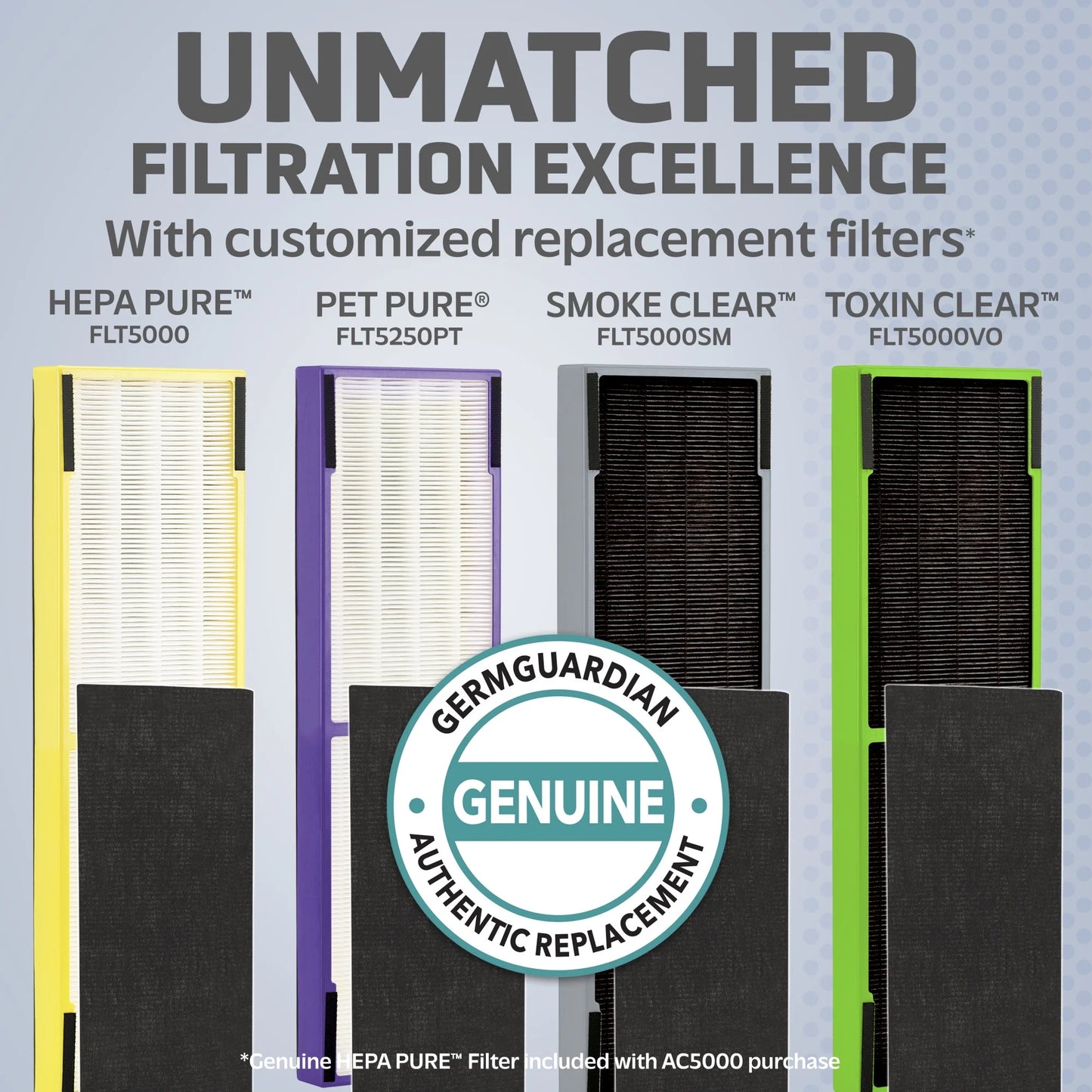 Air Purifier Replacement Filter C, FLT5000, HEPA Pure for AC5000 Series