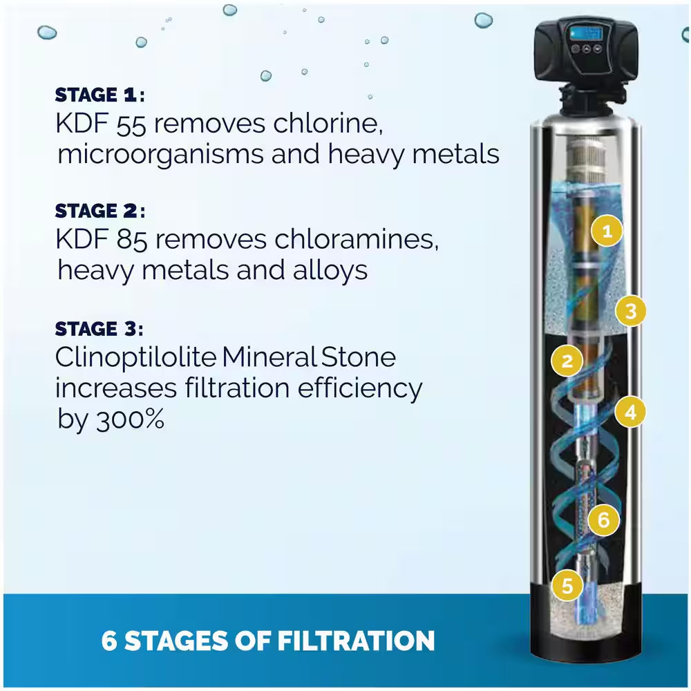 Platinum Series 20 GPM 6-Stage Municipal Water Filtration and Salt-Free Conditioning System (Treats up to 4 Bathrooms)