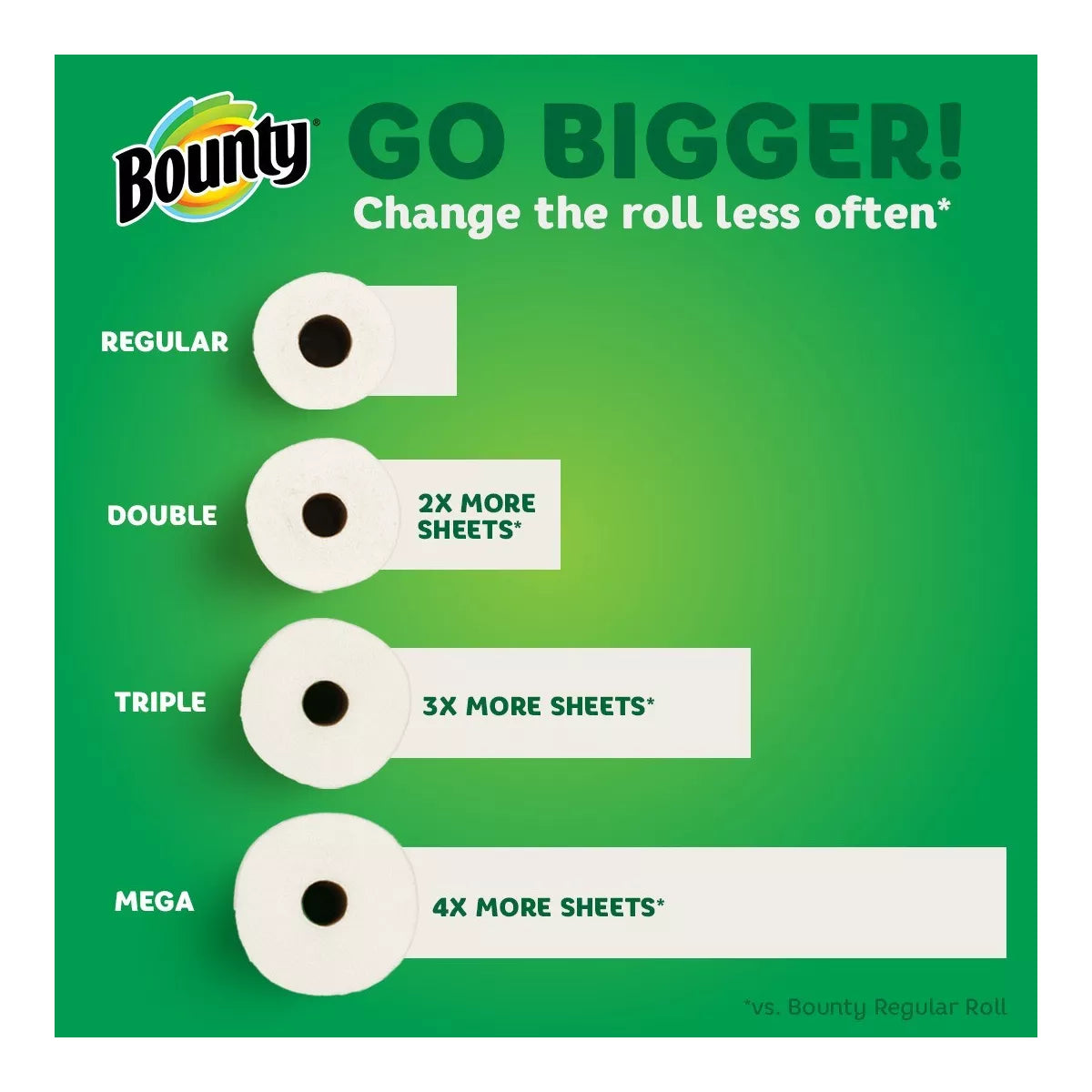 Bounty Select-A-Size Paper Towels