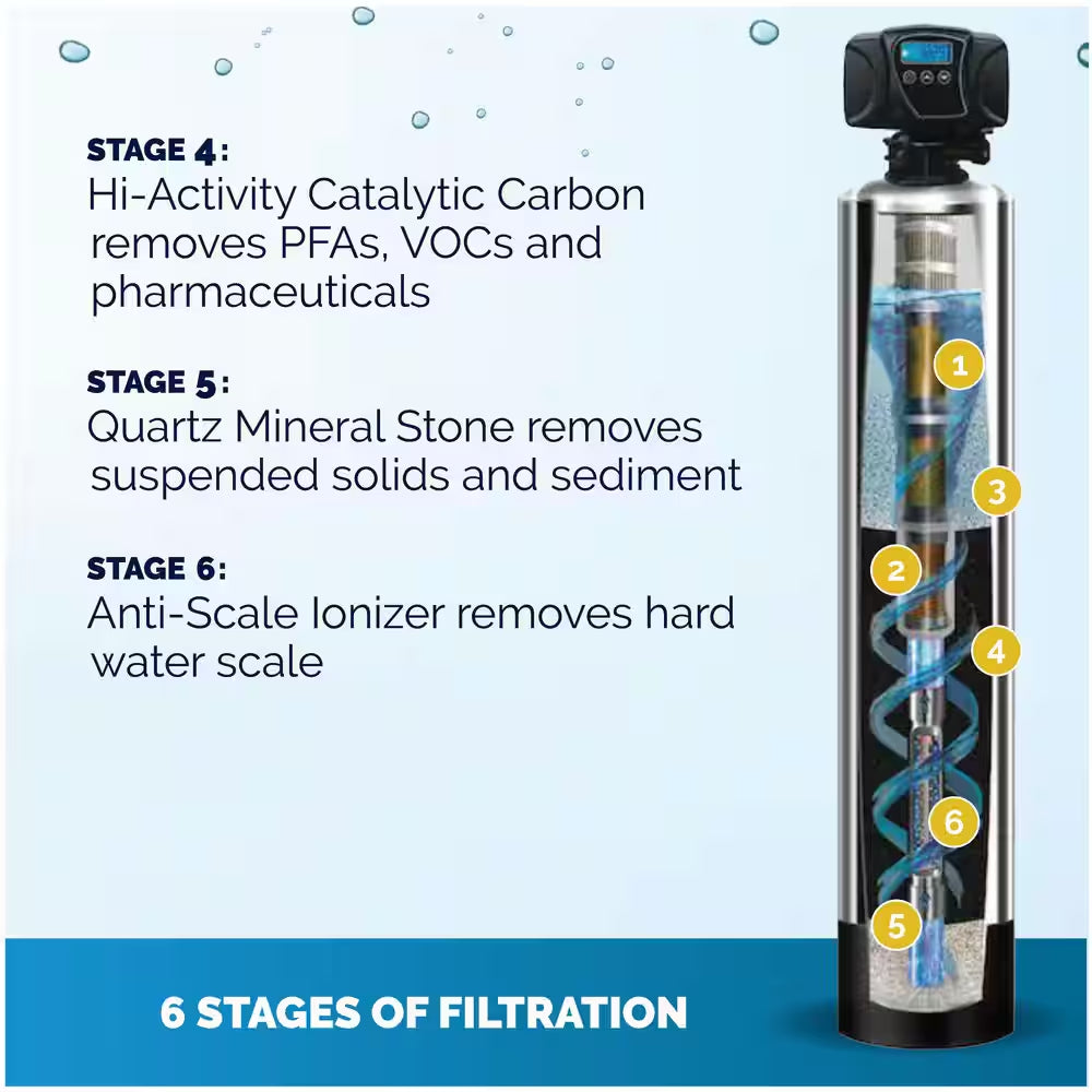 Platinum Series 20 GPM 6-Stage Municipal Water Filtration and Salt-Free Conditioning System (Treats up to 4 Bathrooms)