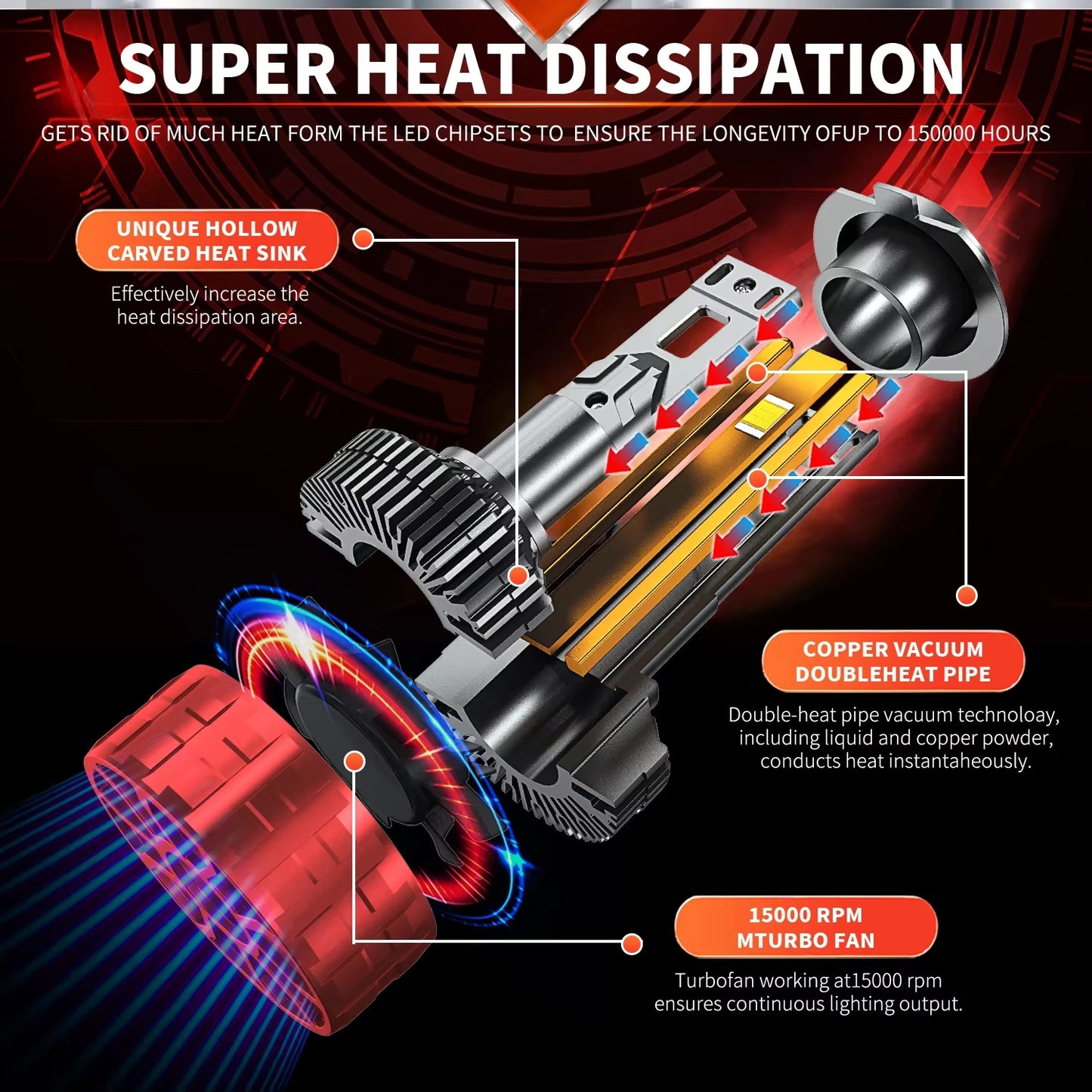 ACTVTCA 1700W 2000000LM H4 H7 LED Headlights 6000K Headlamp H1 Led H11 H8 H3 HB3 9005 HB4 9006 9007 9008 H13 9012 H9 Car Lights